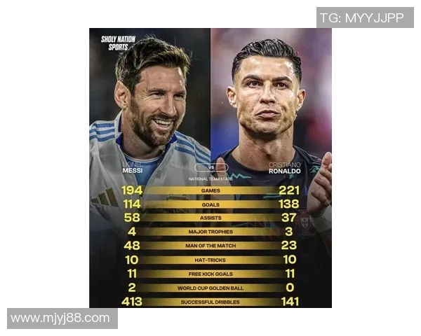 足球巨星全解析:从梅西到C罗的传奇故事与辉煌成就 足球巨星全解析:从梅西到C罗的传奇故事与辉煌成就