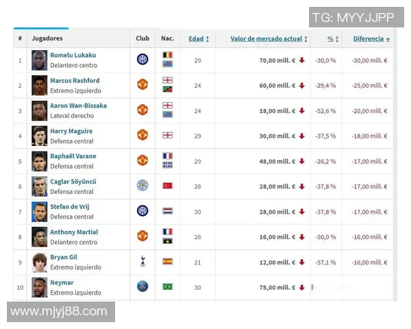 2025年夏季足球转会窗口球星更换球队完整名单及分析